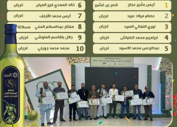 An olive oil industry can diversify the economy and earn foreign currency: Head of SME programme