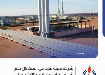 Mellitah Oil and Gas completes second oil well this year yielding 7,500 bpd