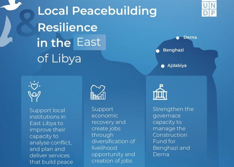 UNDP launches local peacebuilding and resilience programme in the East focusing on Benghazi, Derna, and Ajdabiya