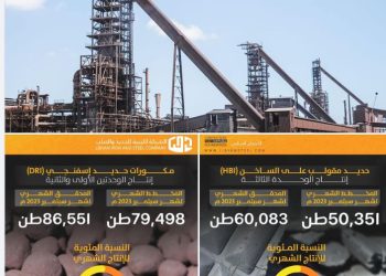 Libyan Iron and Steel achieves high HBI and DRI September production rates