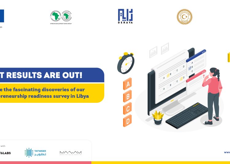 Entrepreneurship Readiness in Libya: An Assessment of Entrepreneurial Tendencies, Opportunities, and Challenges