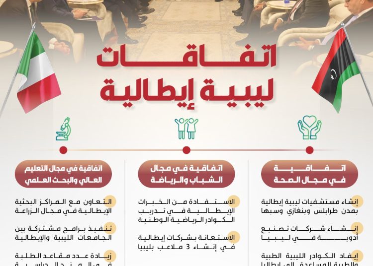 More details emerge of the 3 MoU’s signed yesterday between Libya and Italy