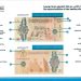 CBL issues new polymer-type LD 20-dinar banknote