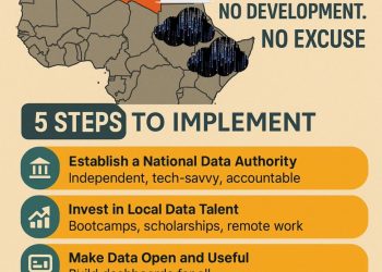 Op-Ed: Libya’s Missing Link – Why Data is the Key to Reform While Preventing a Public Backlash